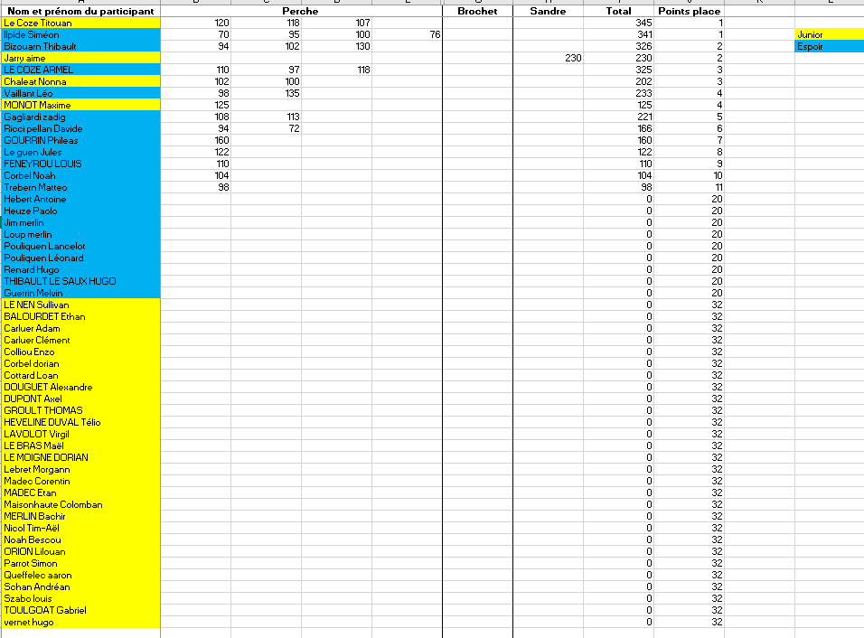 classement