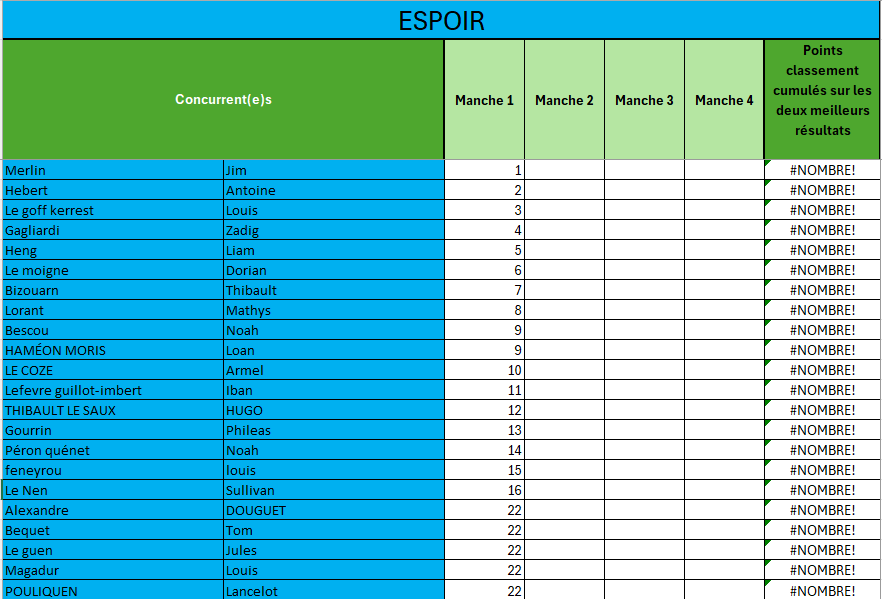 class provisoir espoir